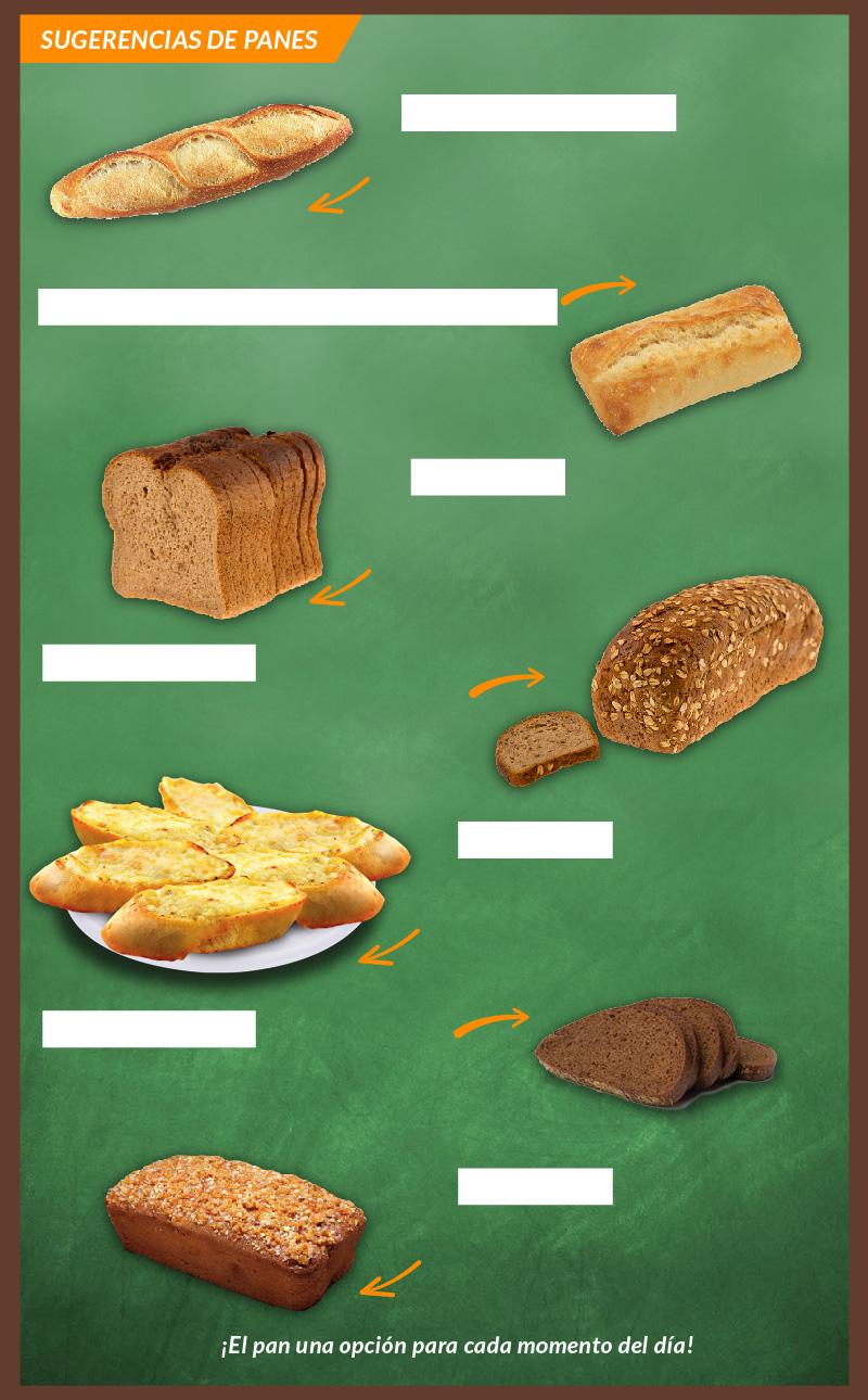 El pan  como acompañante de sus comidas; La combinación perfecta
